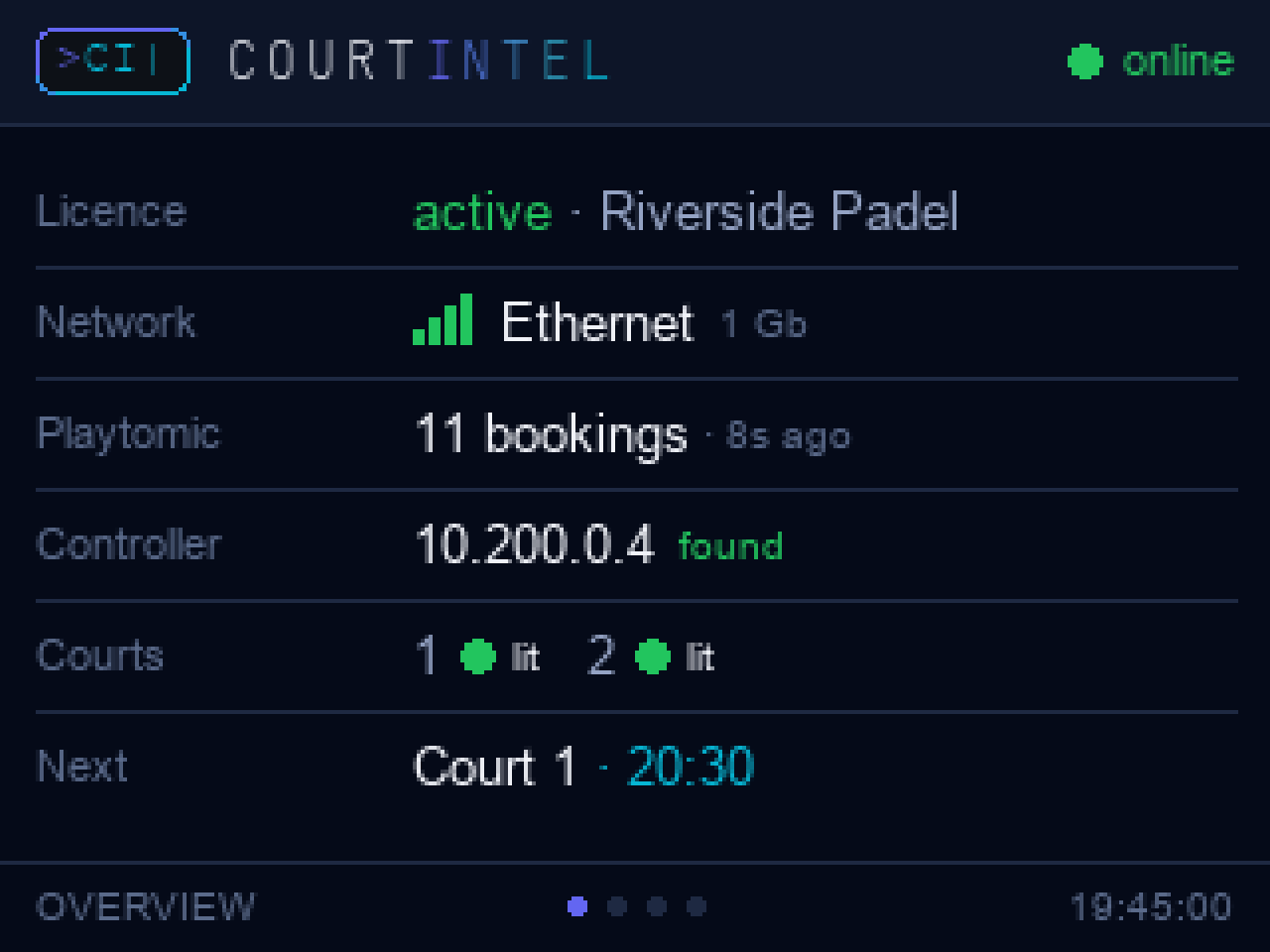 The controller's status screen: licence active, network, Playtomic bookings, controller found, both courts lit, next booking.